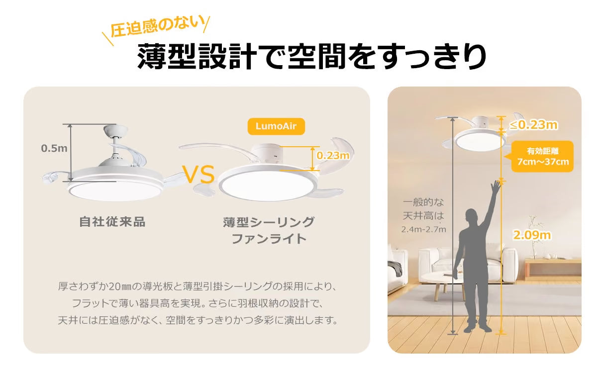 厚さ0.5mの従来型と厚さ0.23mのLumoAirの比較図